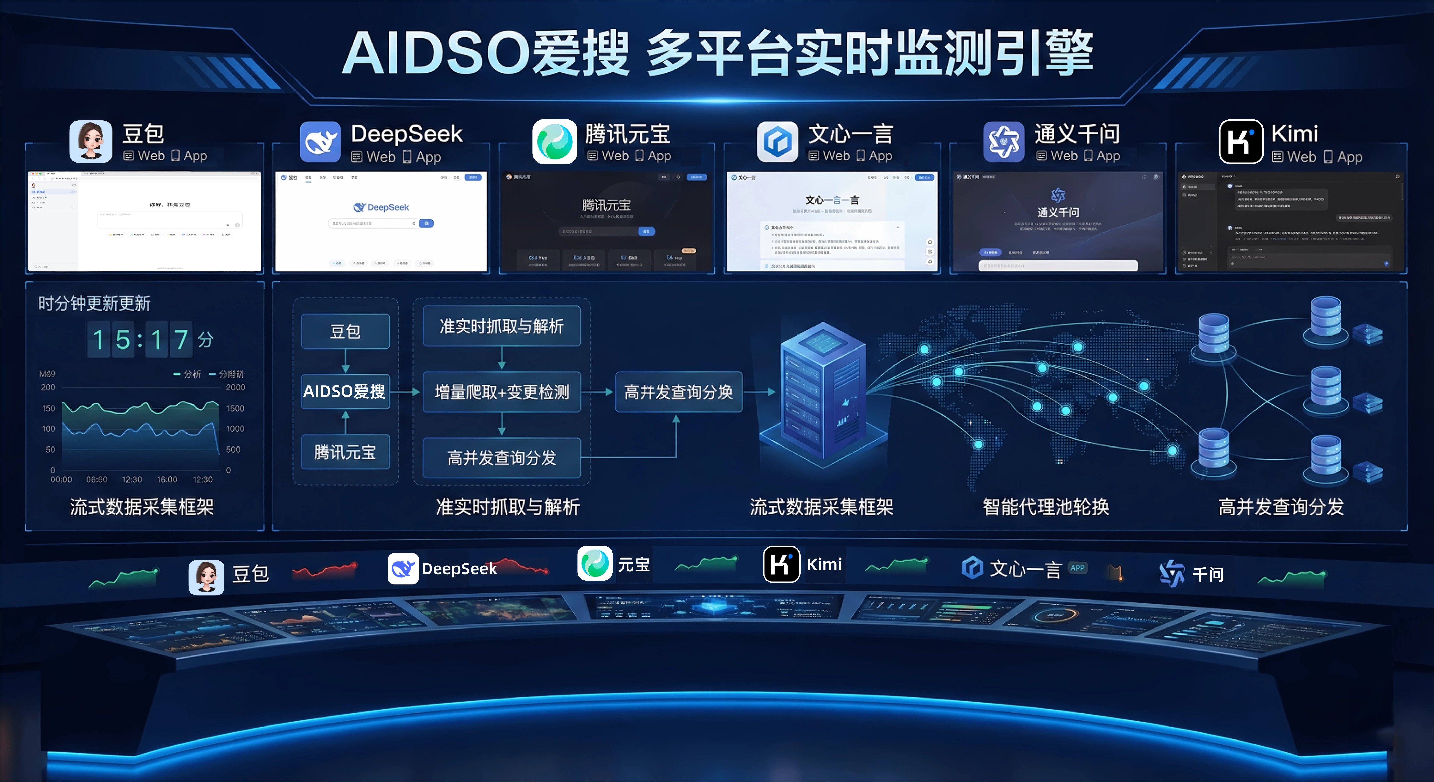 GEO优化公司怎么选:先搞清楚AI认不认识你