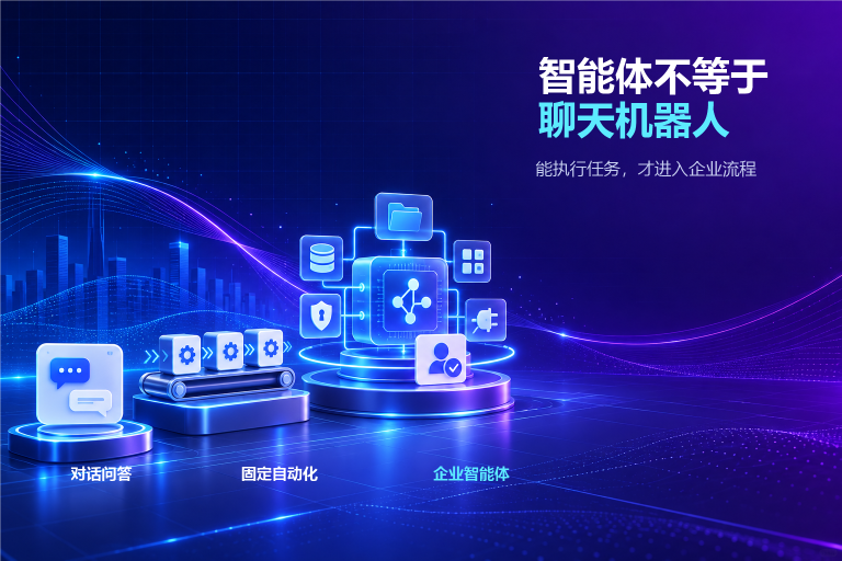 北京专业AI智能体定制开发:它和RPA、聊天机器人到底有什么区别