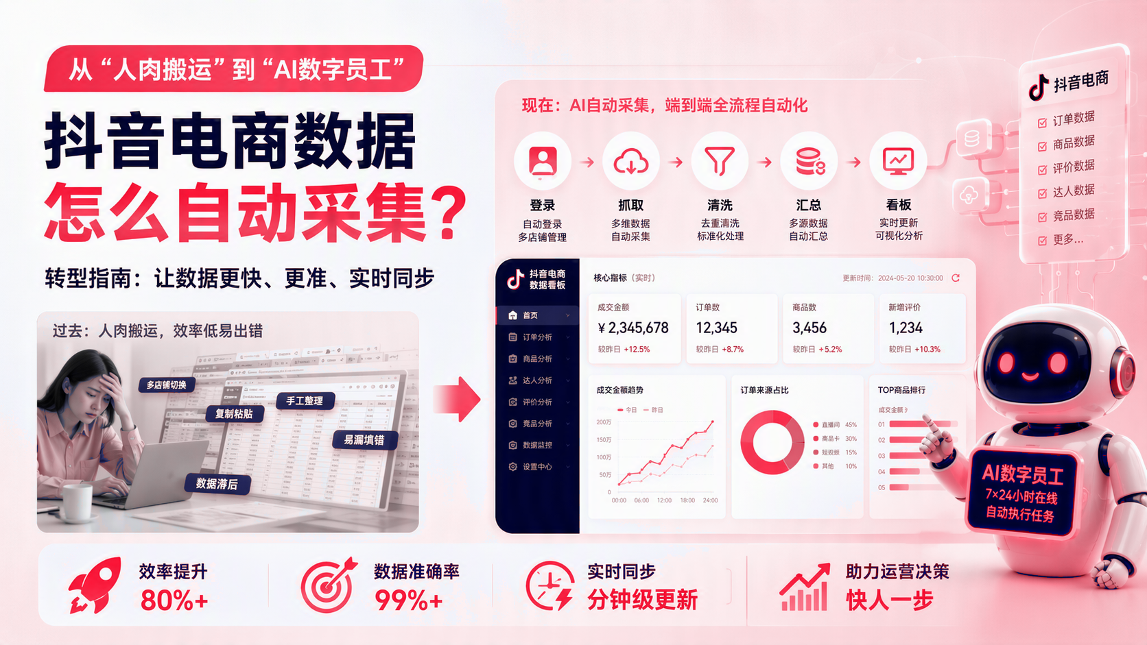 抖音电商数据如何自动采集? 配图1