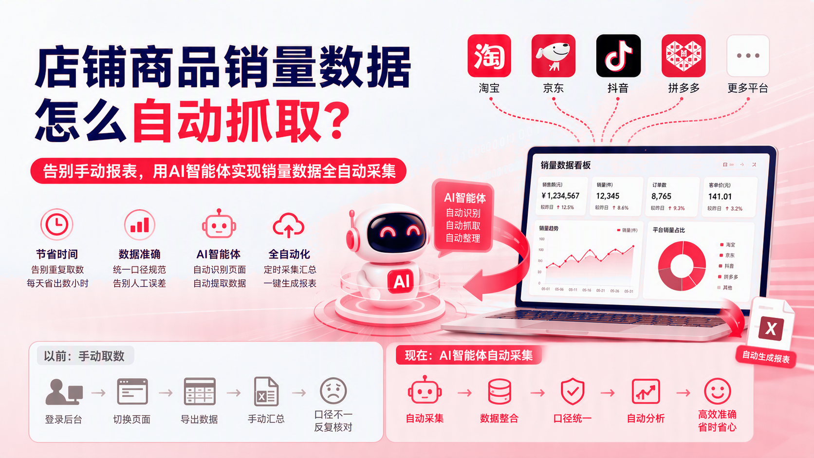 店铺商品销量数据如何自动抓取？ 配图1