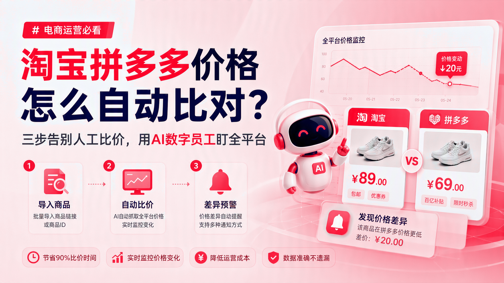 淘宝拼多多价格如何自动比对？ 配图1