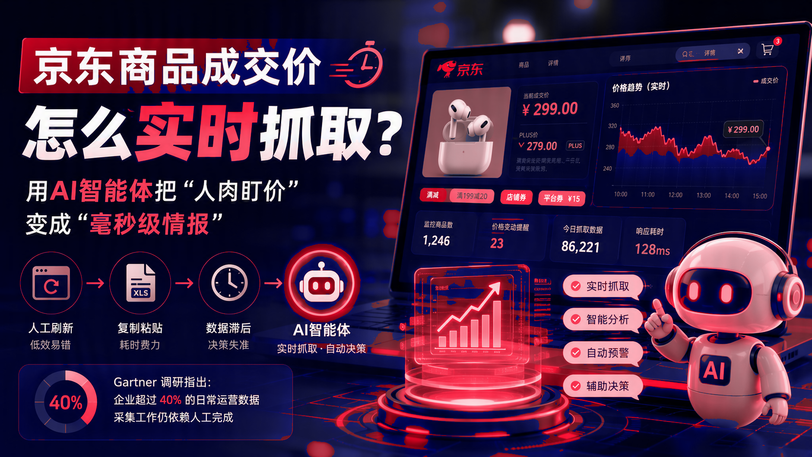 京东商品成交价如何实时抓取? 配图1