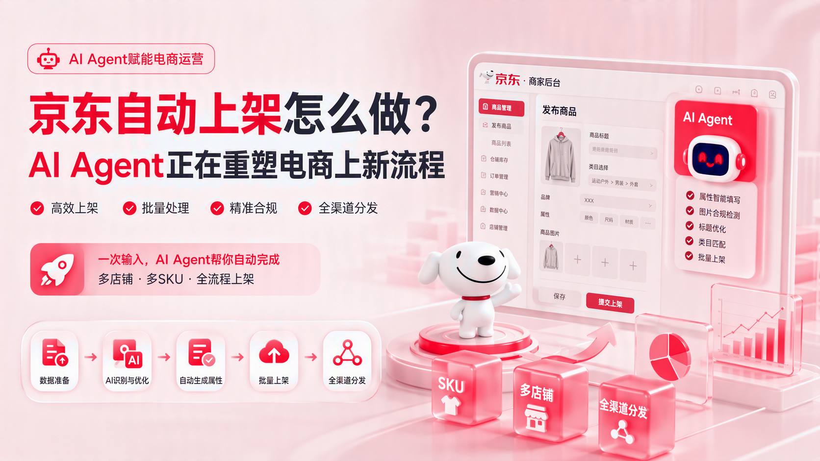 京东自动上架如何做?智能体正在优化电商上新流程 配图1