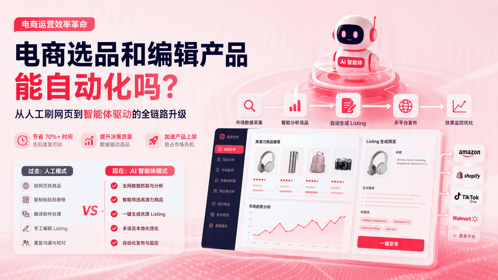 电商选品和编辑产品能自动化吗? 配图1