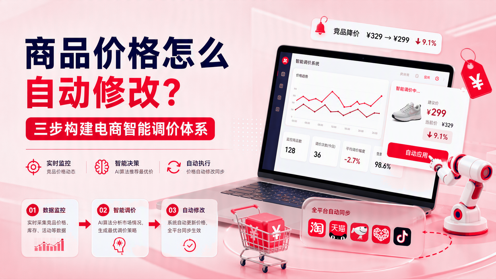 商品价格如何自动修改? 配图1