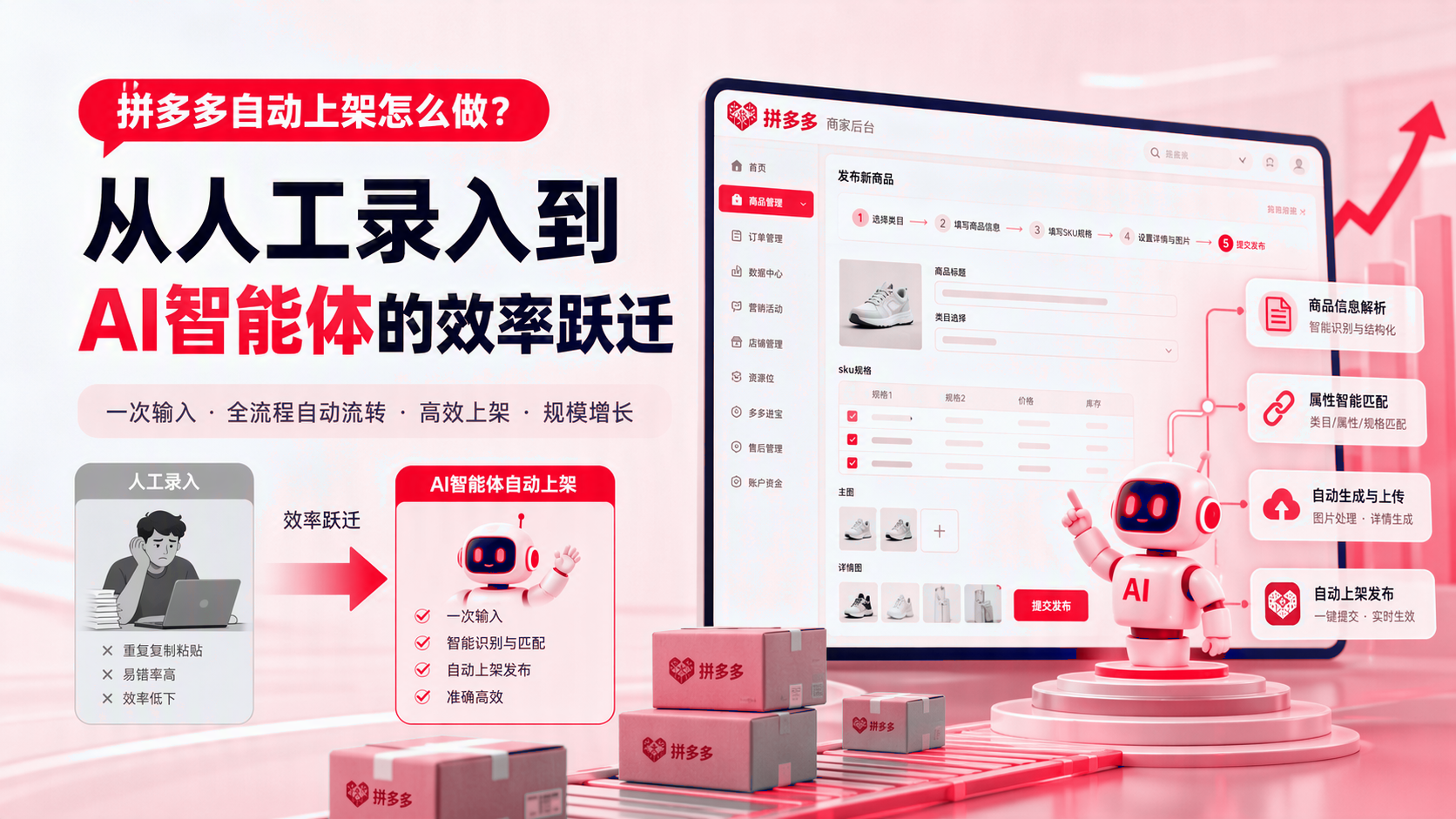 拼多多自动上架如何做? 配图1