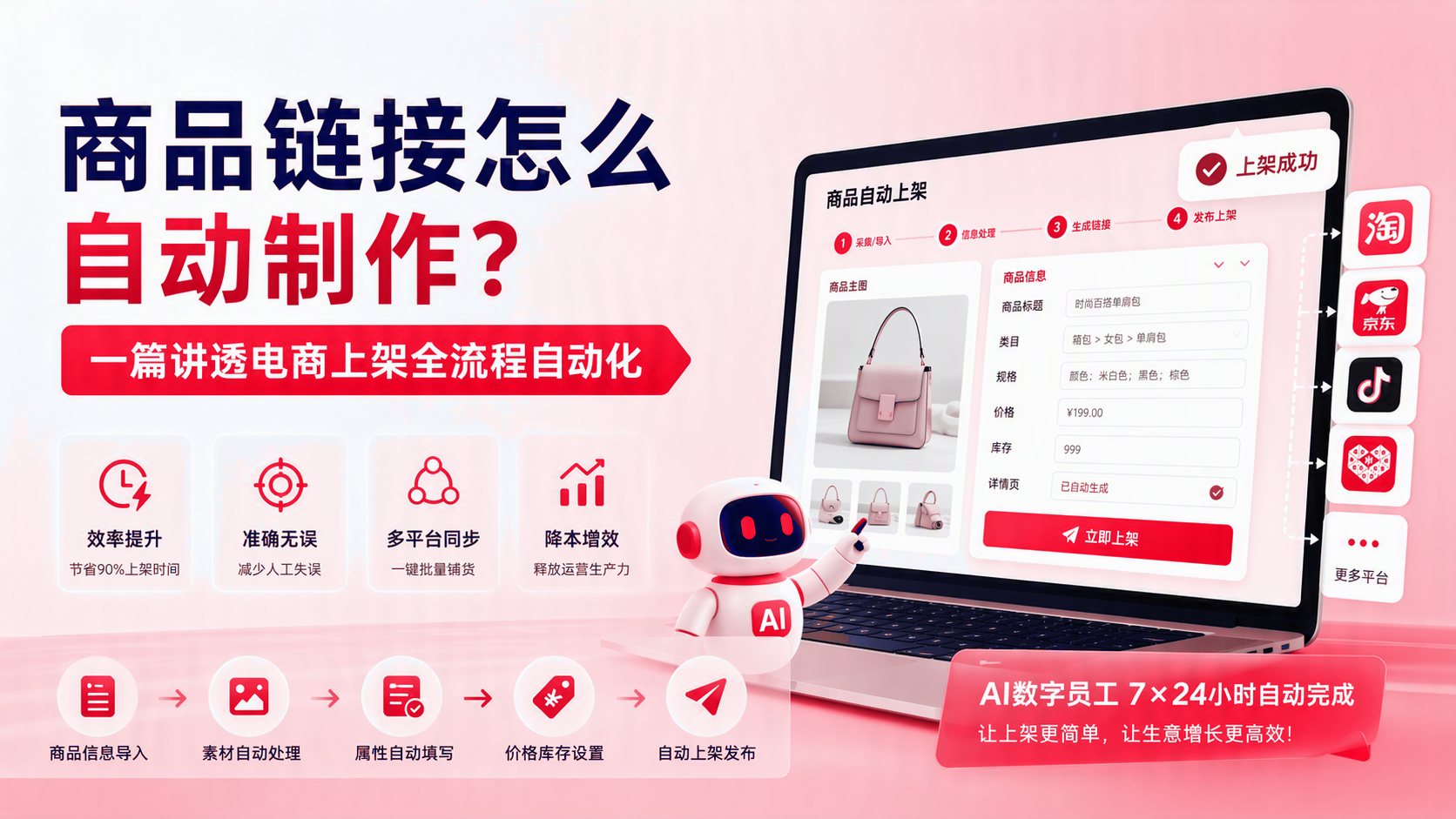 商品链接如何自动制作？电商上架全流程自动化 配图1
