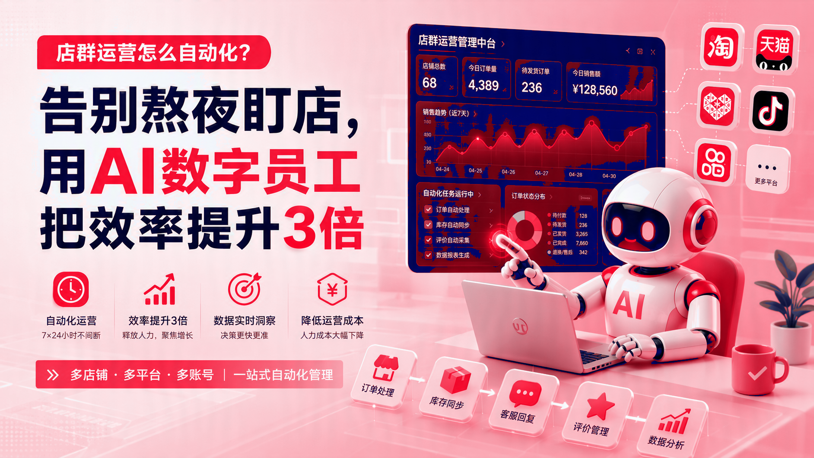 店群运营如何自动化？ 配图1