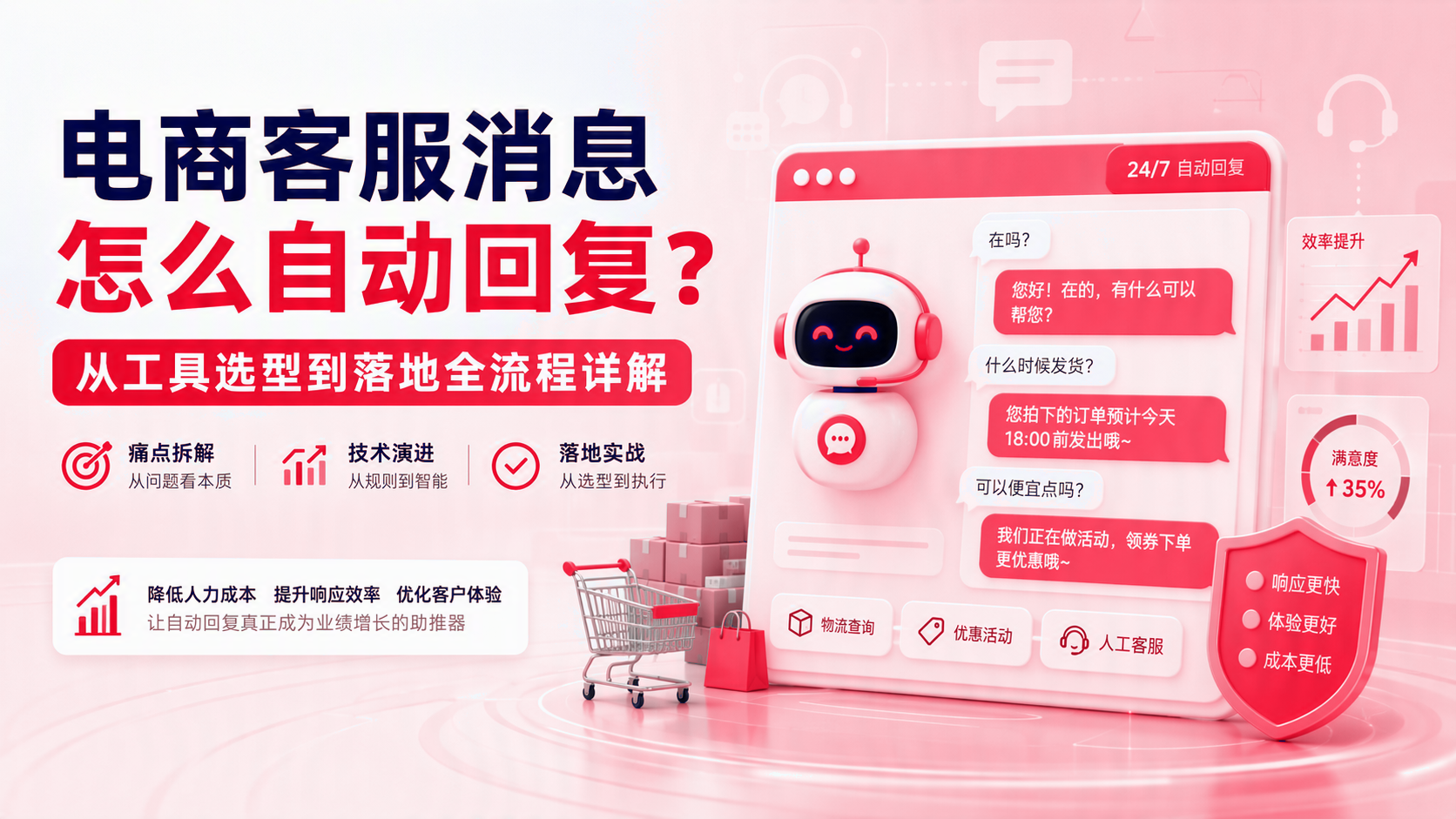 电商客服消息如何自动回复? 配图1