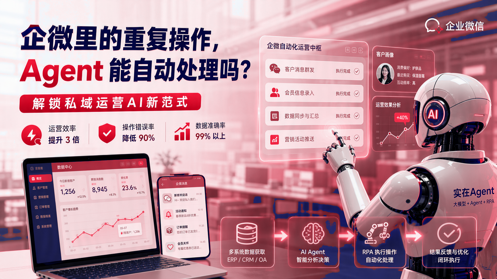 企微重复操作能否自动处理?私域运营自动化方案 配图1