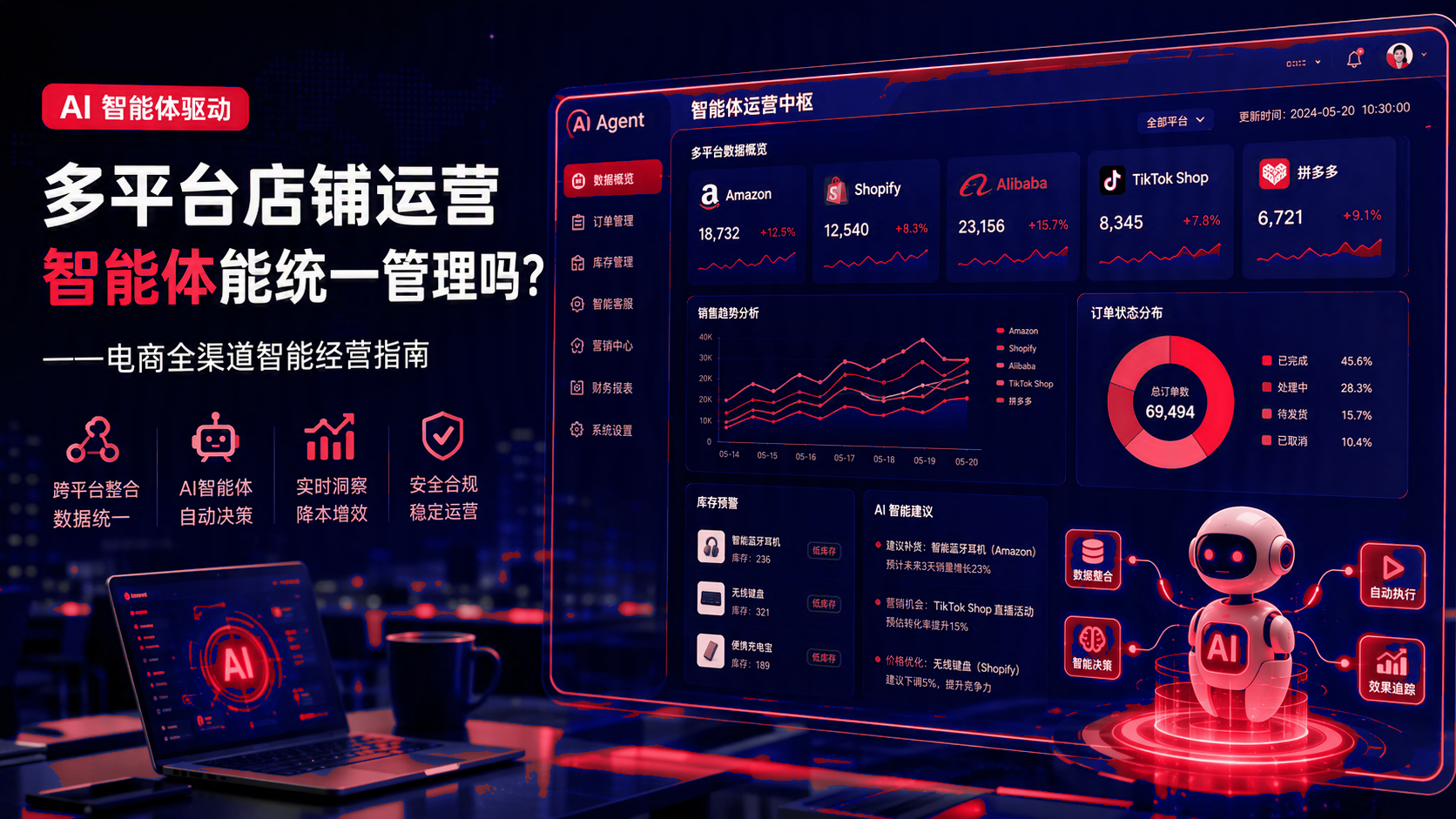 多平台店铺运营：智能体能统一管理吗？电商全渠道智能经营实施指南 配图1