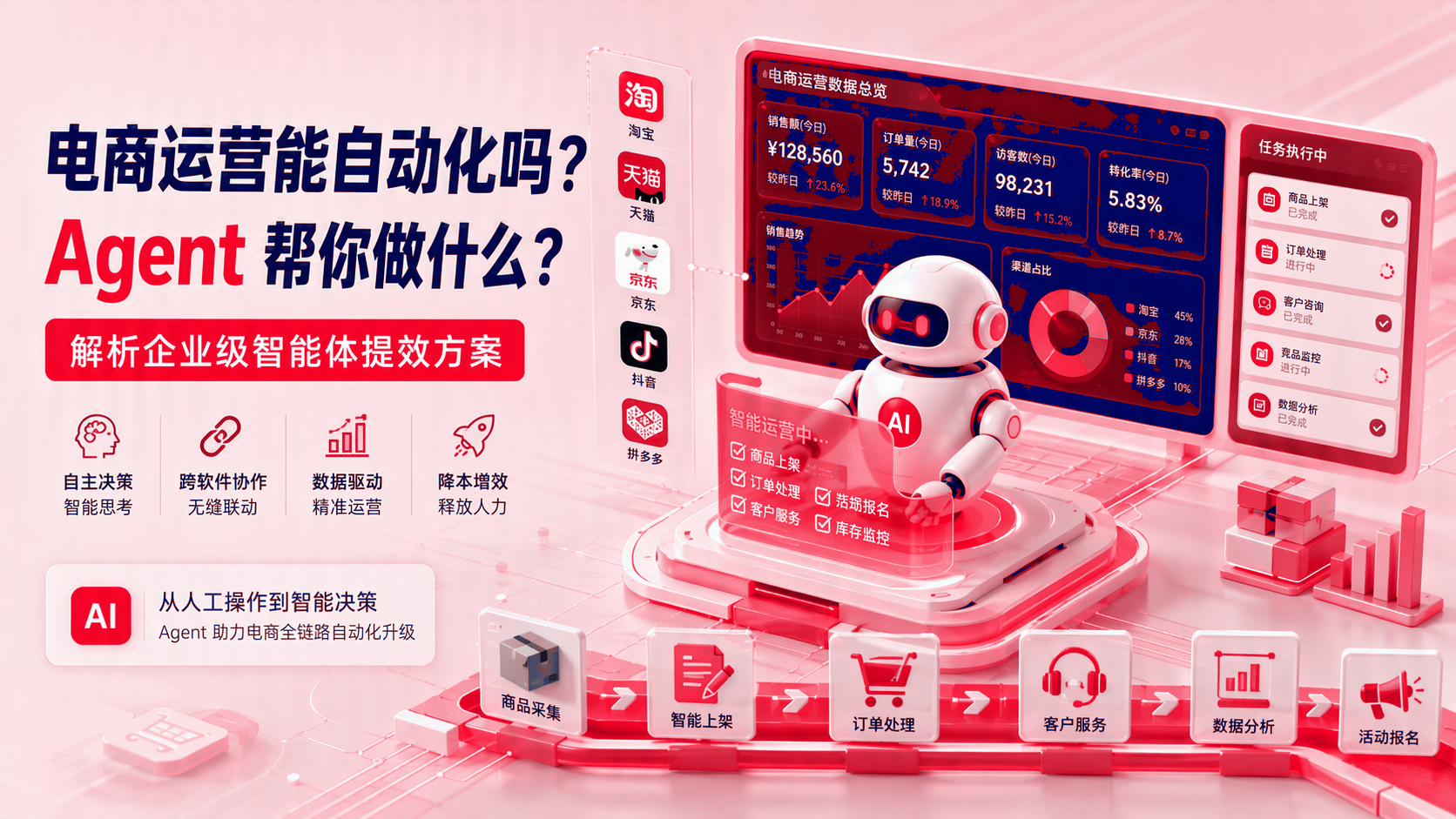 电商运营能自动化吗?智能体可以助企业做什么?解析企业级智能体提效方案 配图1
