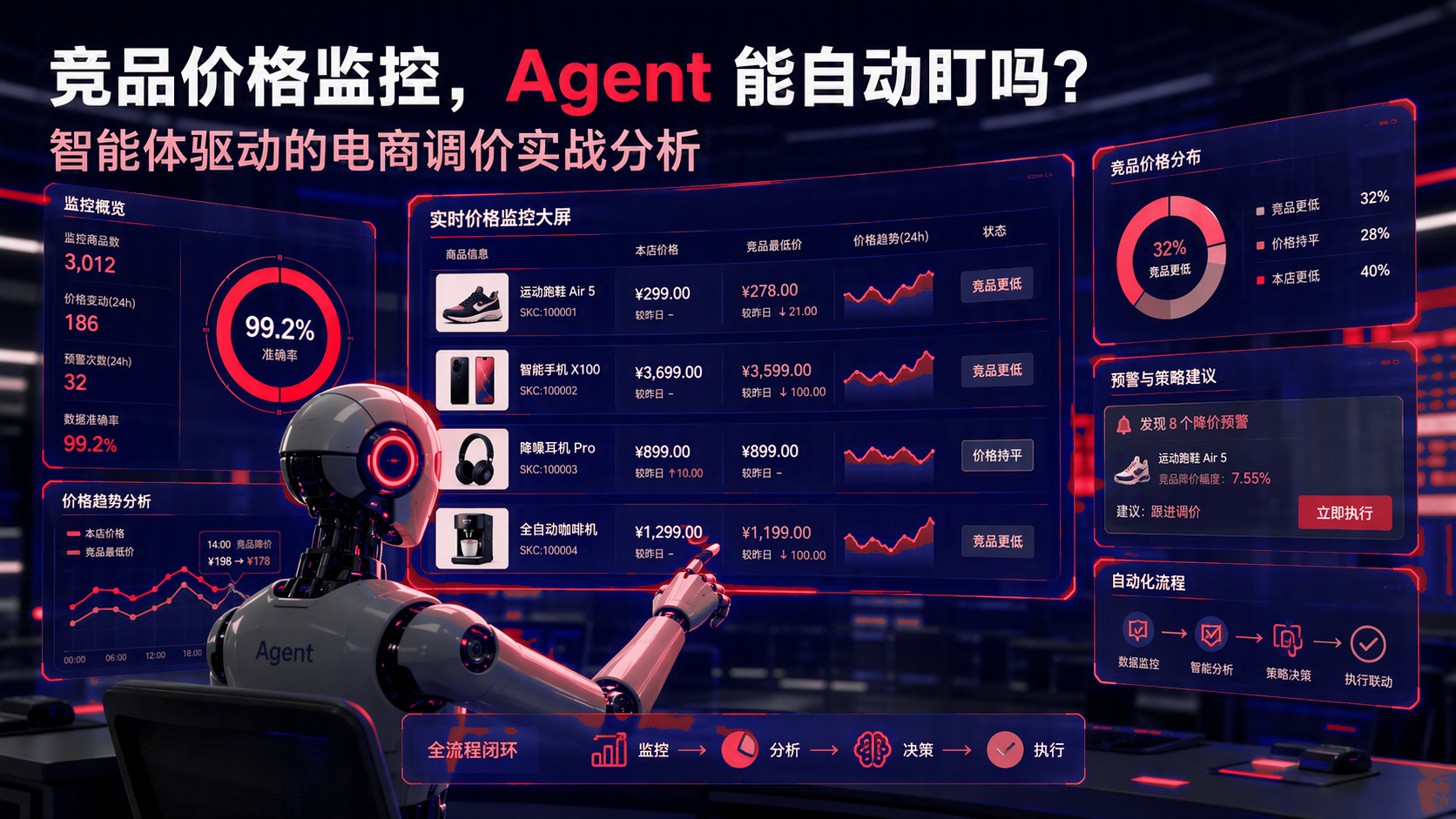 竞品价格监控:智能体能自动盯吗?智能体驱动的电商调价应用实践 配图1