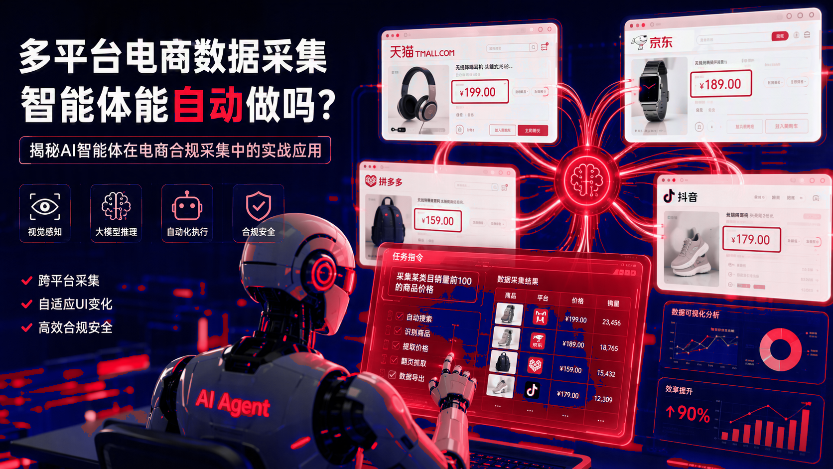 多平台电商数据采集:智能体能自动做吗?智能体在电商合规采集中的应用实践 配图1