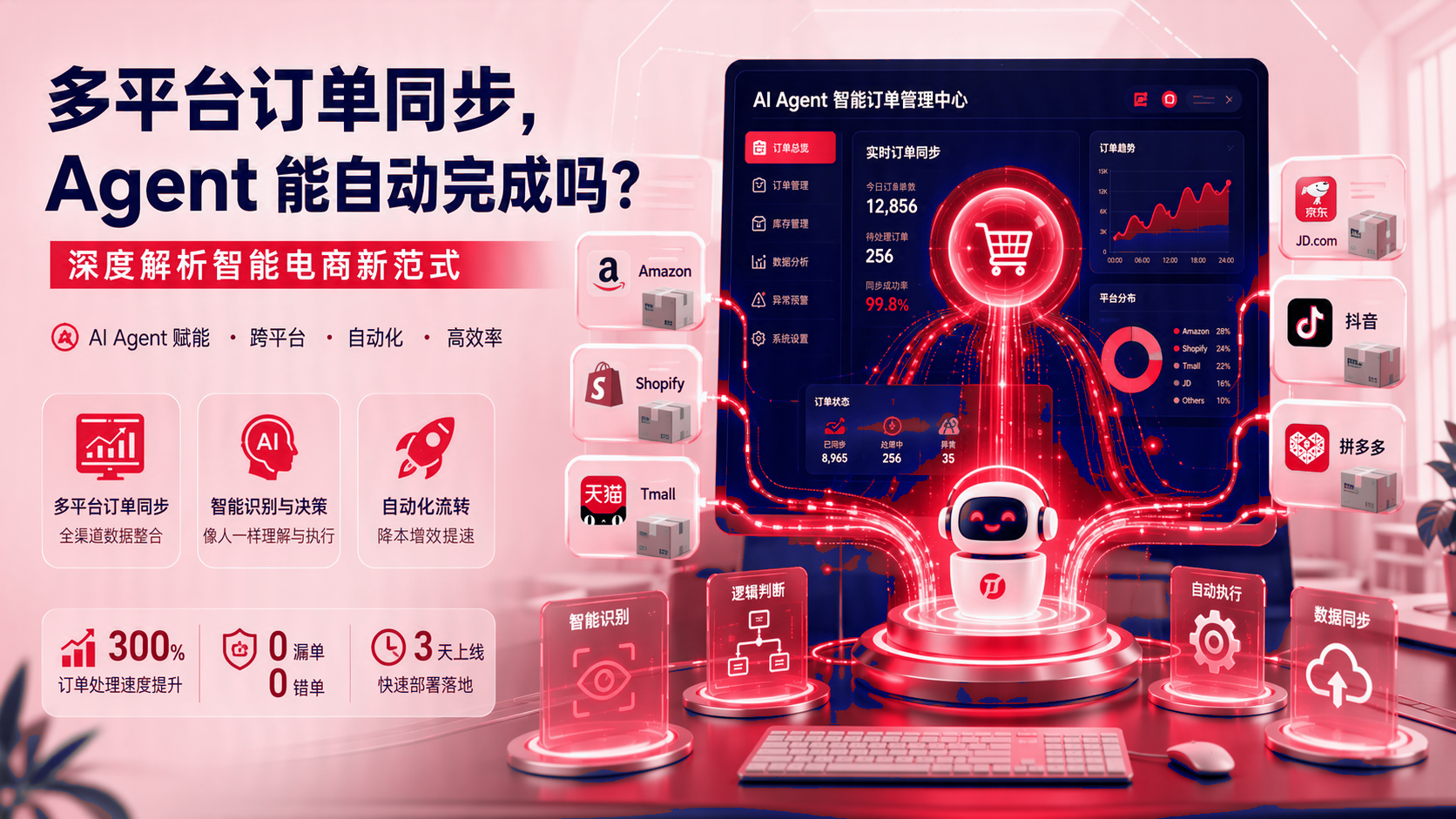 多平台订单同步:智能体能自动完成吗?智能电商 配图1