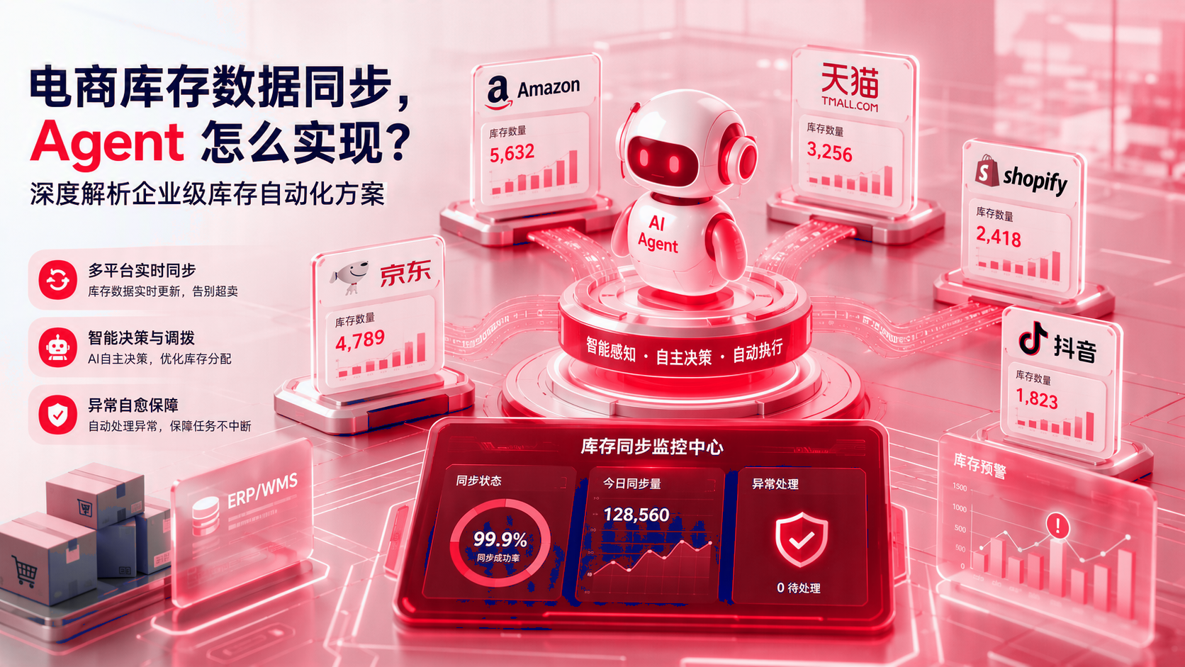 电商库存数据同步:智能体如何实现?企业级库存自动化方案 配图1