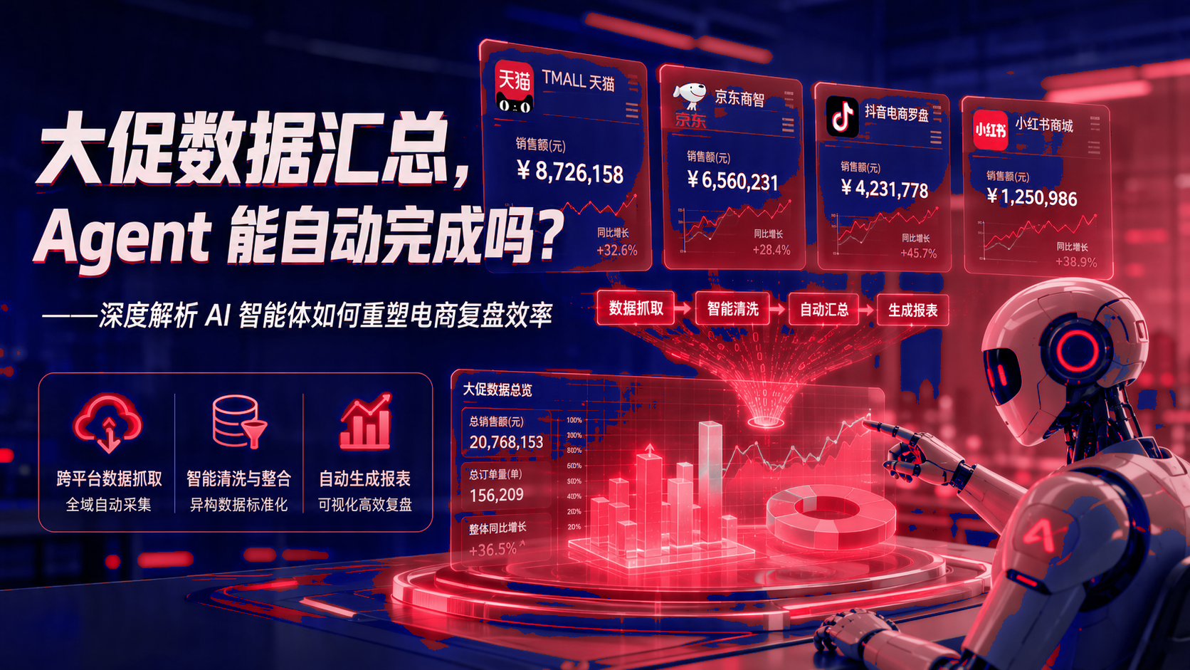 大促数据汇总:智能体能自动完成吗?智能体如何优化电商复盘效率 配图1