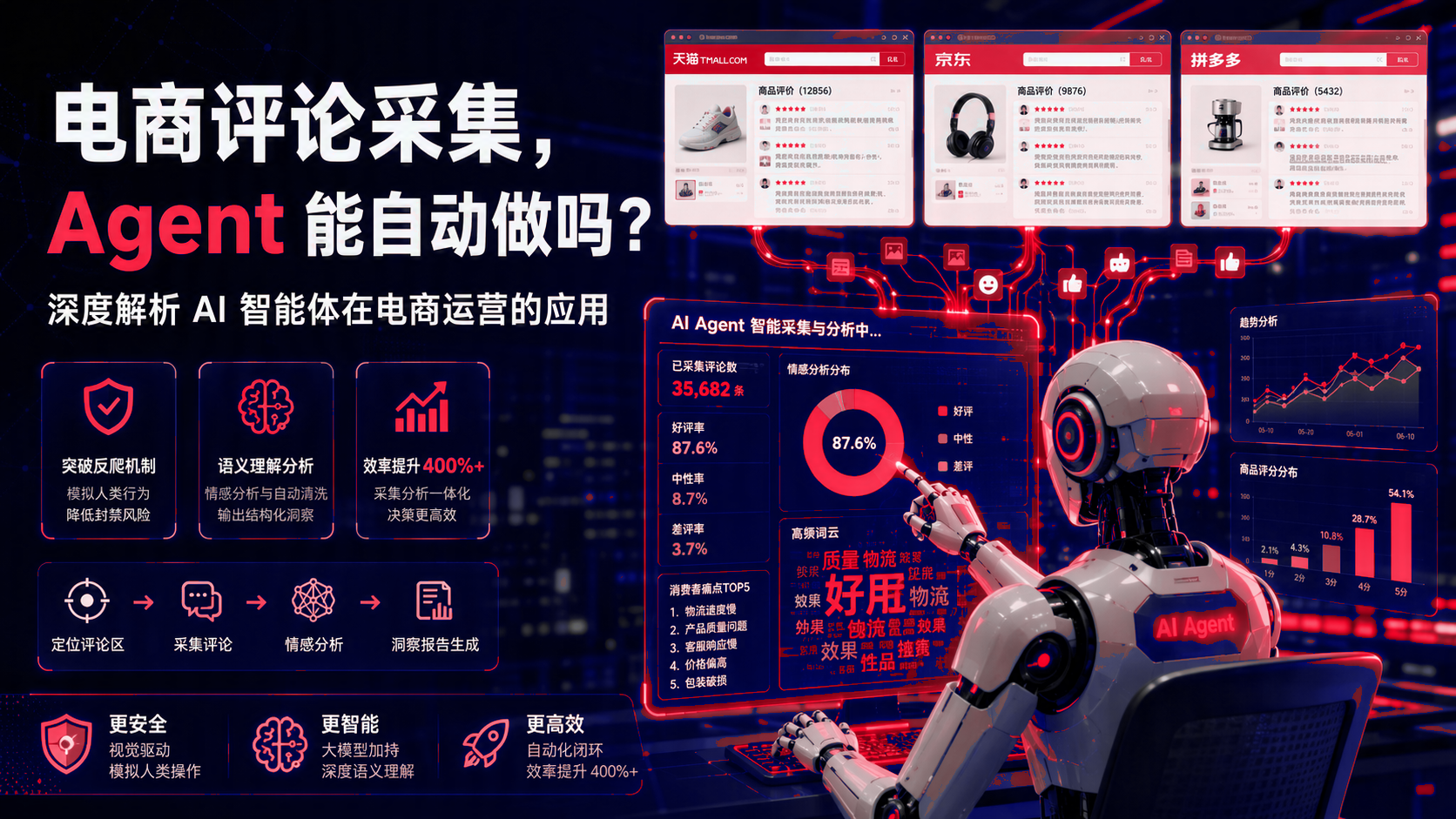 电商评论采集：智能体能自动做吗？智能体在电商运营的应用 配图1