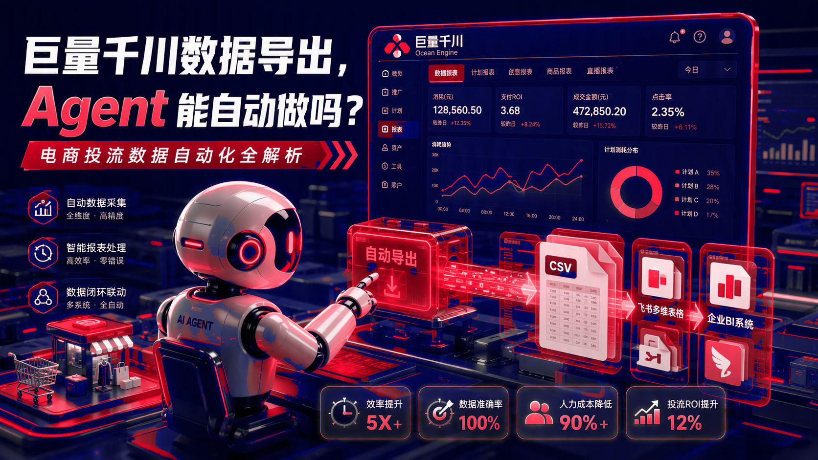 巨量千川数据导出:智能体能自动做吗?电商投流数据自动化 配图1