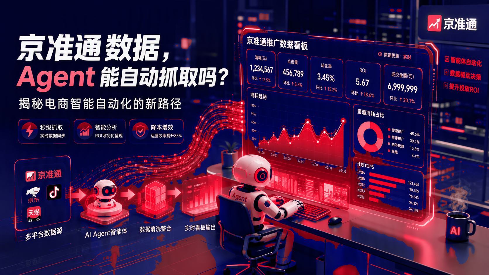 京准通数据:智能体能自动抓取吗?电商智能自动化的实施路径 配图1