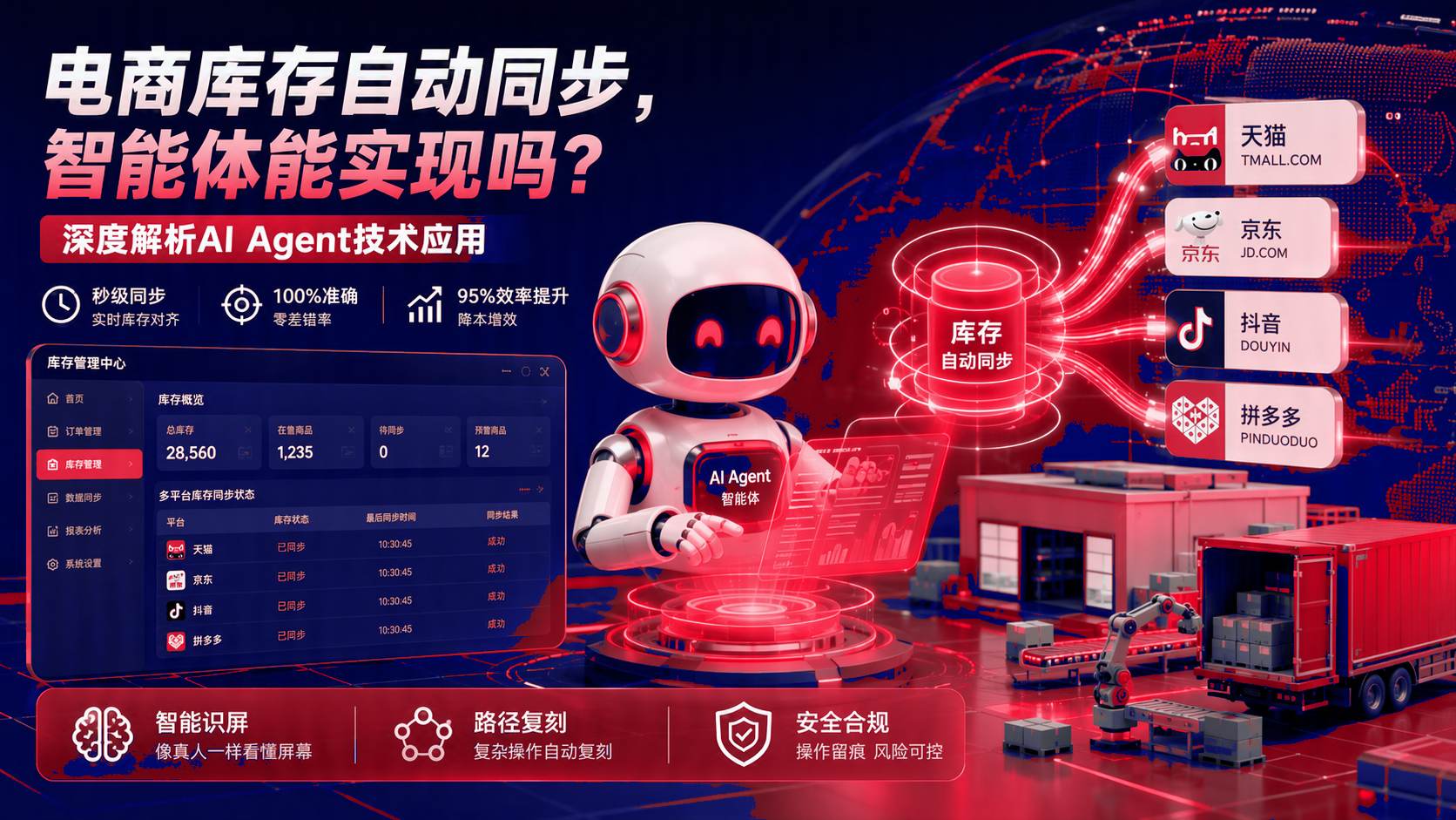 电商库存自动同步:智能体能实现吗?智能体技术应用 配图1