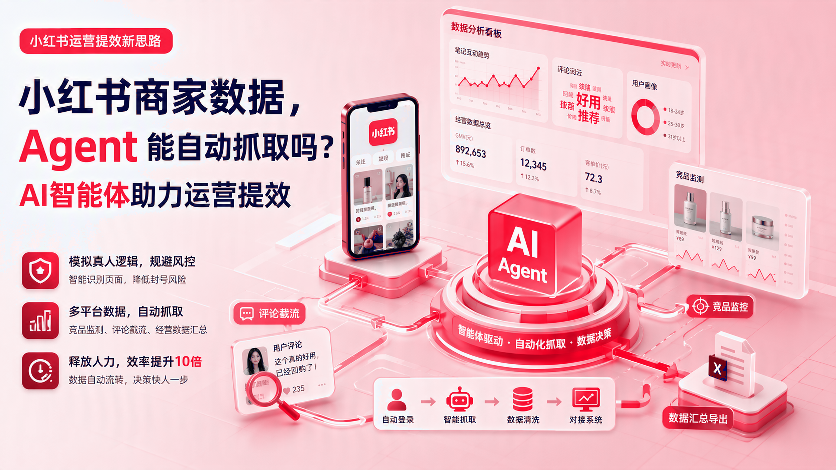 小红书商家数据：智能体能自动抓取吗？智能体支持运营提效 配图1