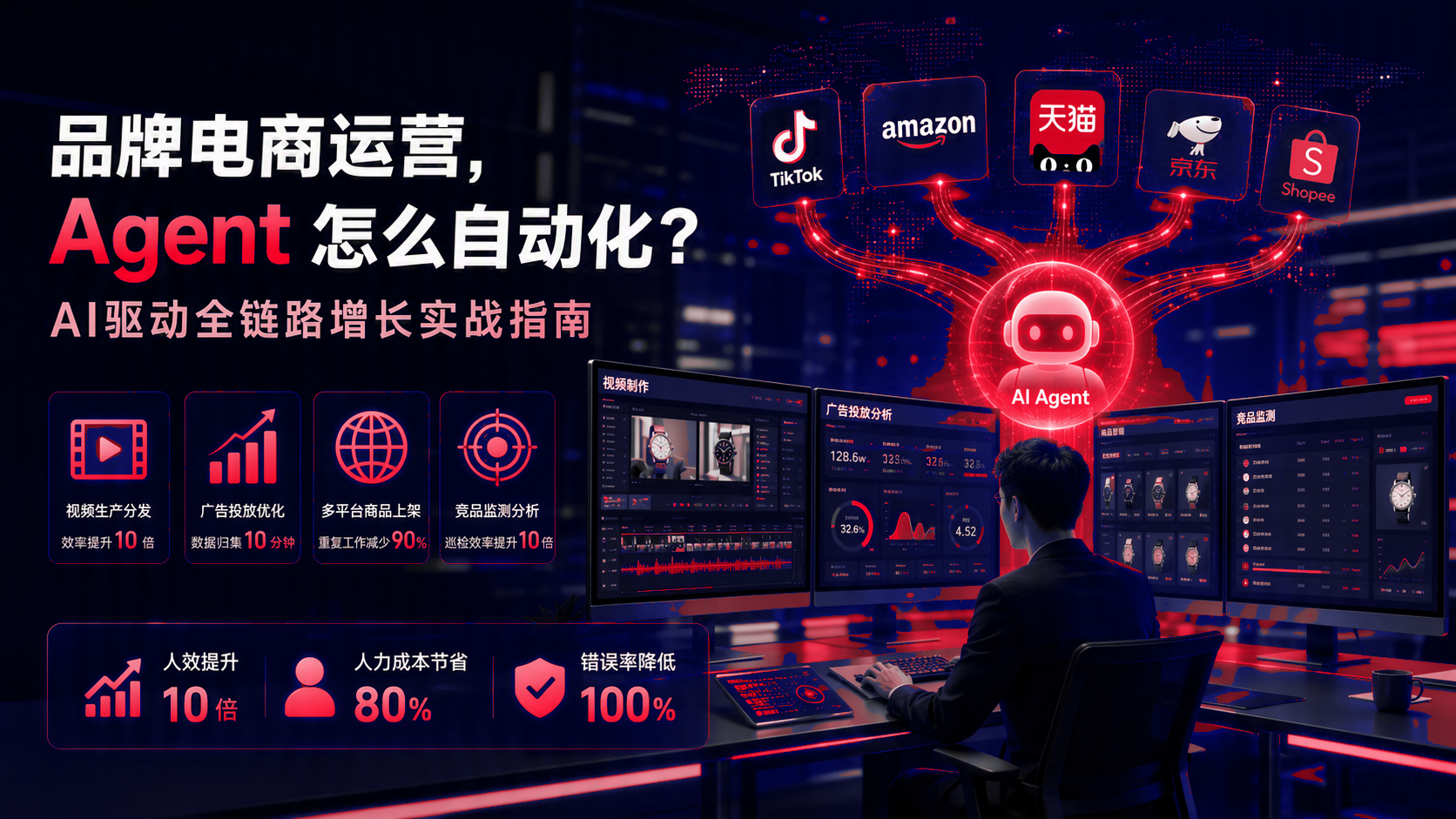 品牌电商运营:智能体如何自动化?智能体驱动全链路增长应用指南 配图1