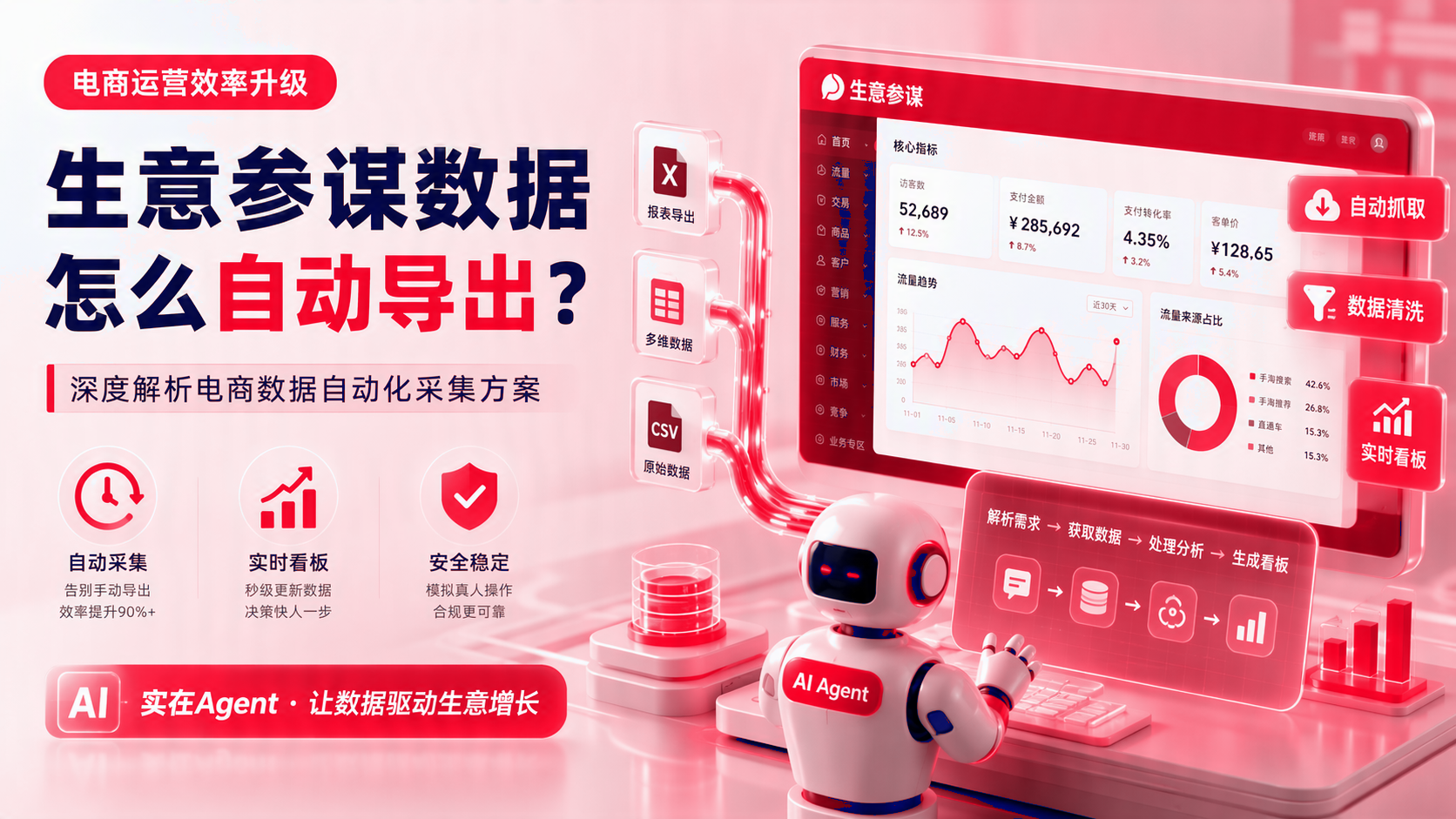 生意参谋数据如何自动导出?电商数据自动化采集方案 配图1
