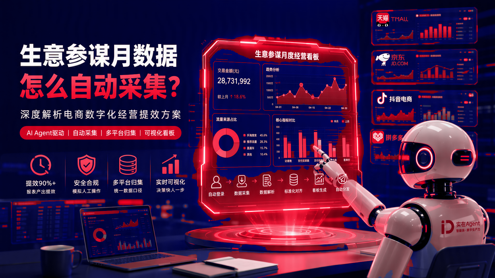 生意参谋月数据如何自动采集？电商数字化经营提效方案 配图1
