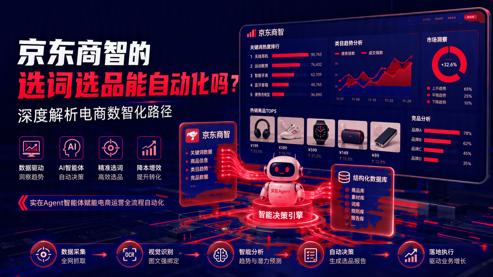 京东商智的选词选品能自动化吗？电商数智化路径 配图1