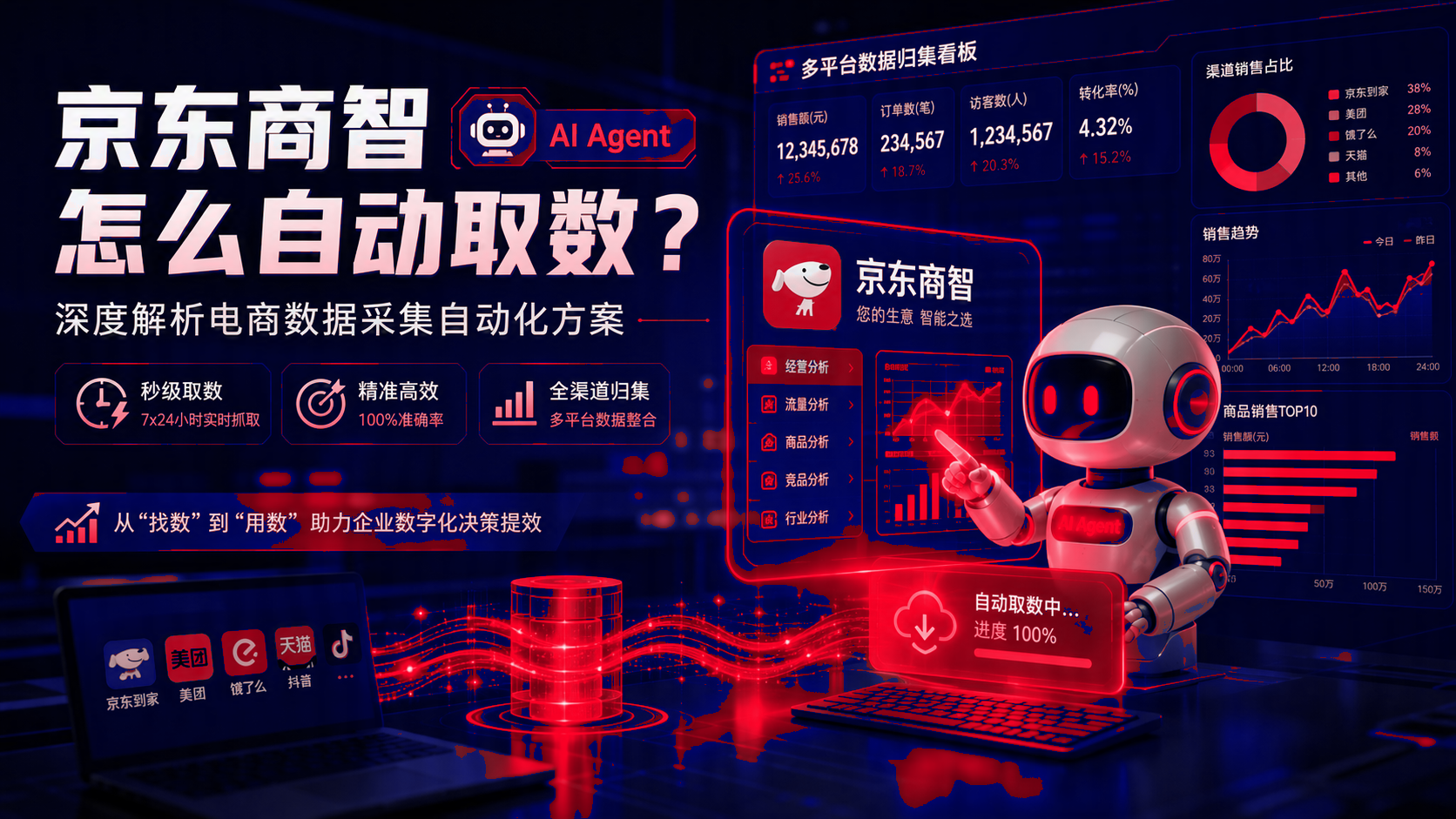 京东商智如何自动取数?电商数据采集自动化方案 配图1