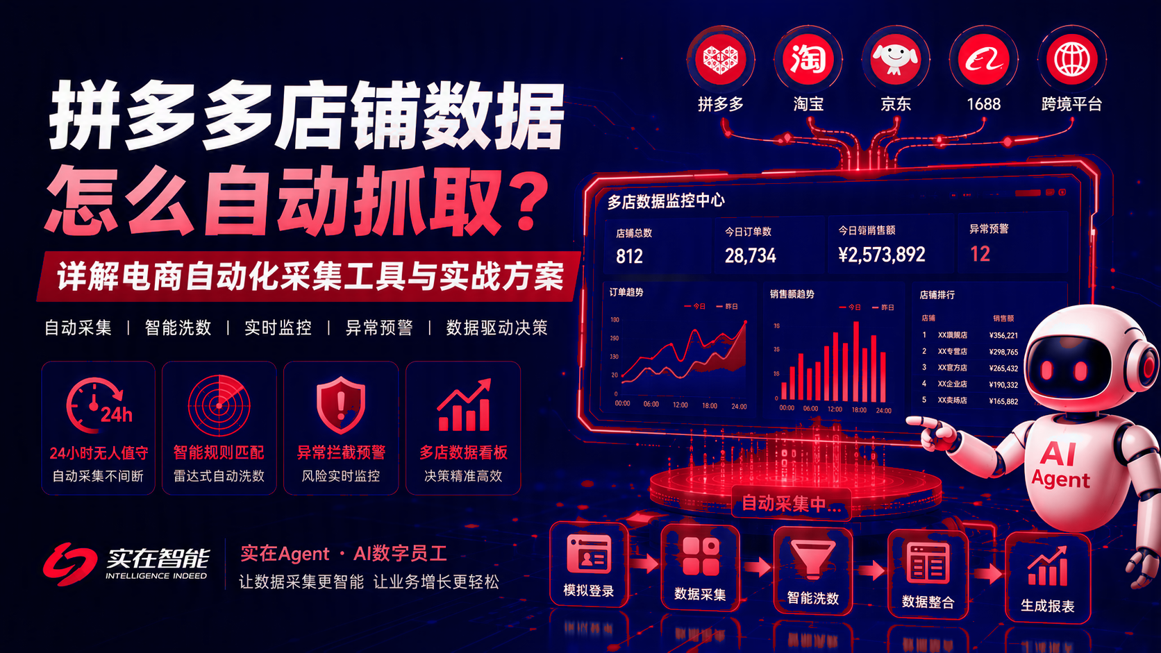 拼多多店铺数据如何自动抓取?详解电商自动化采集工具与应用实践方案 配图1