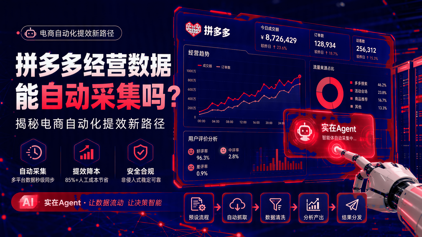 拼多多经营数据能自动采集吗？电商自动化提效实施路径 配图1