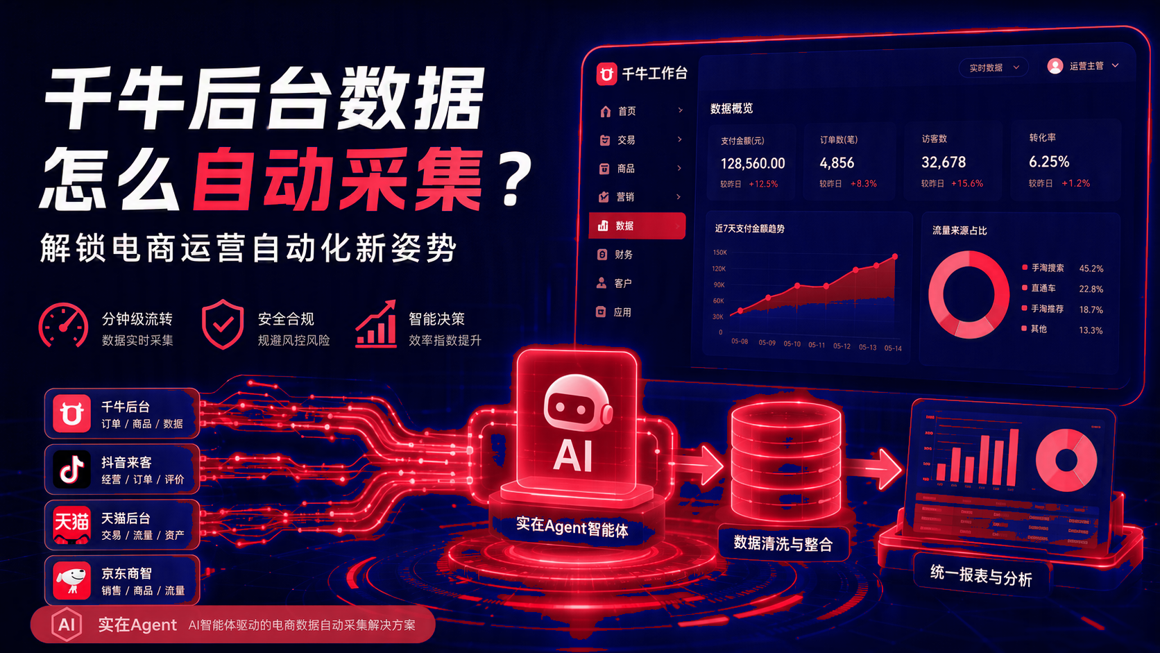 千牛后台数据如何自动采集？电商运营自动化实施方法 配图1