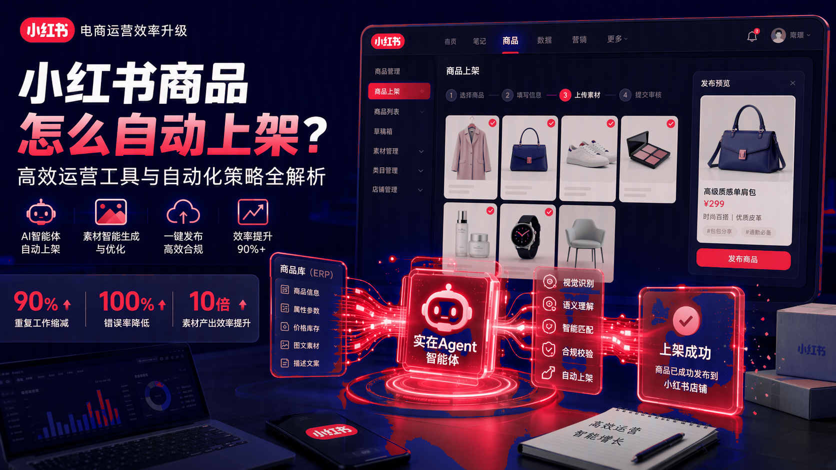 小红书商品如何自动上架?高效运营工具与自动化策略 配图1