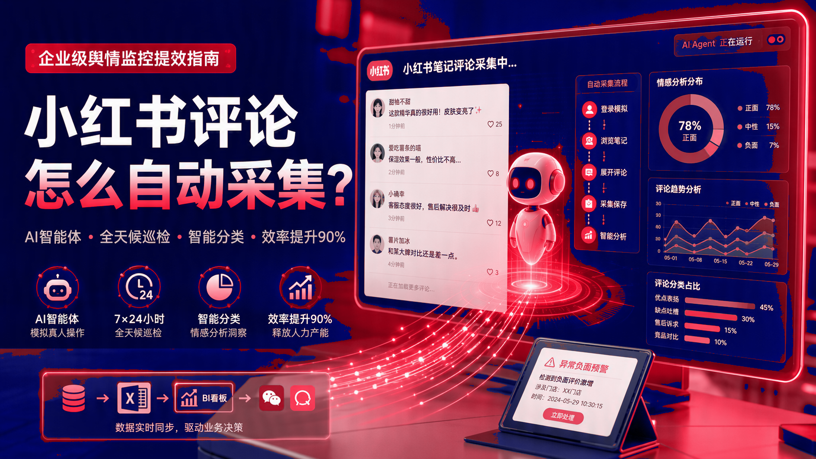 小红书评论如何自动采集?企业级舆情监控提效实施指南 配图1