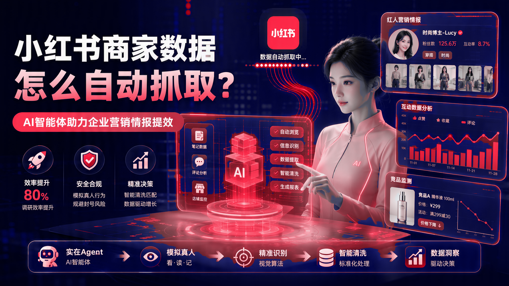 小红书商家数据如何自动抓取?智能体支持企业营销情报提效 配图1