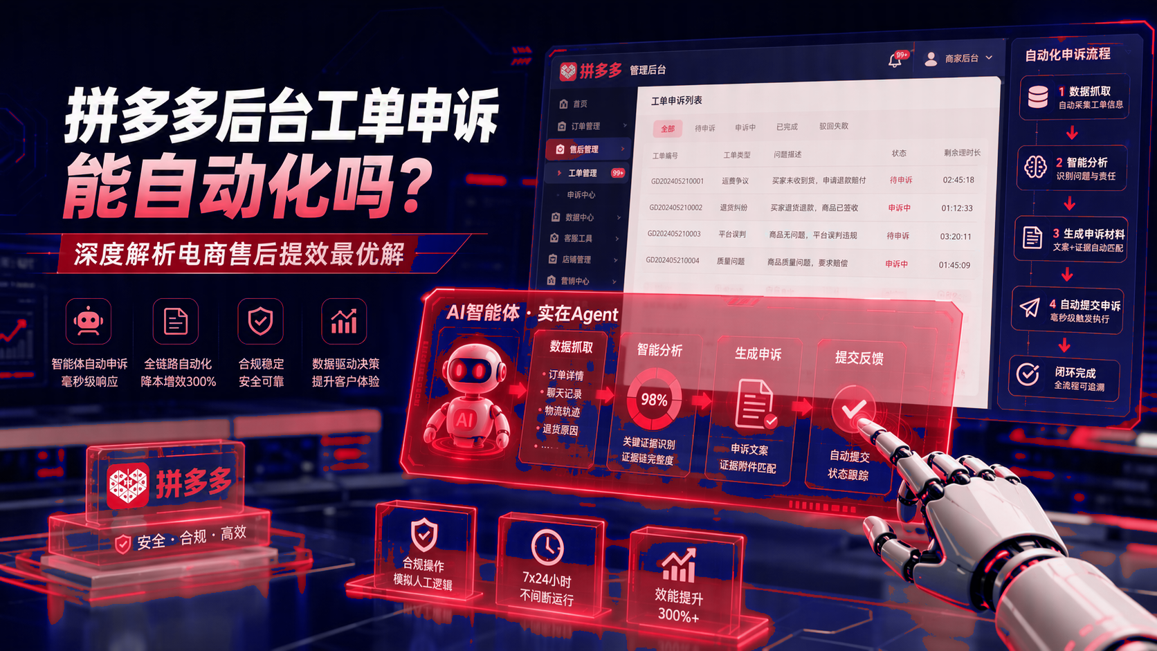 拼多多后台工单申诉能自动化吗?电商售后提效实施方法 配图1