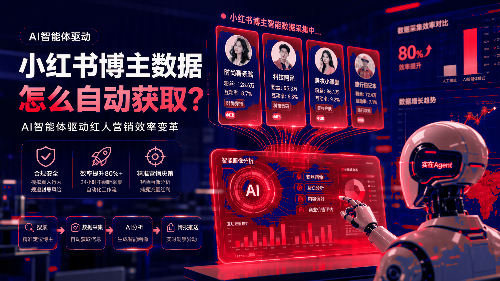 小红书博主数据如何自动获取？智能体驱动红人营销效率优化 配图1