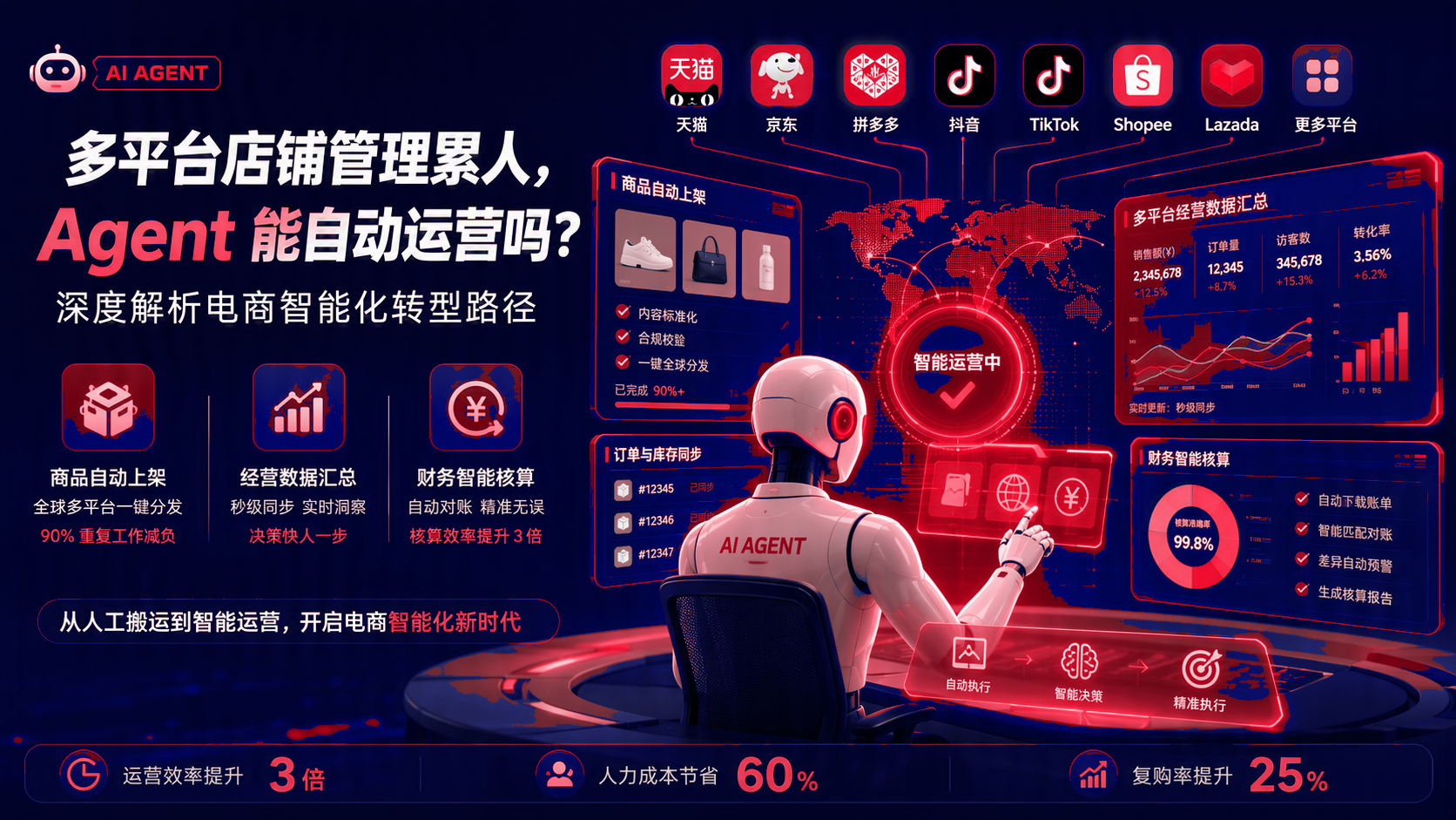 多平台店铺管理工作量大：智能体能自动运营吗？电商智能化转型路径 配图1