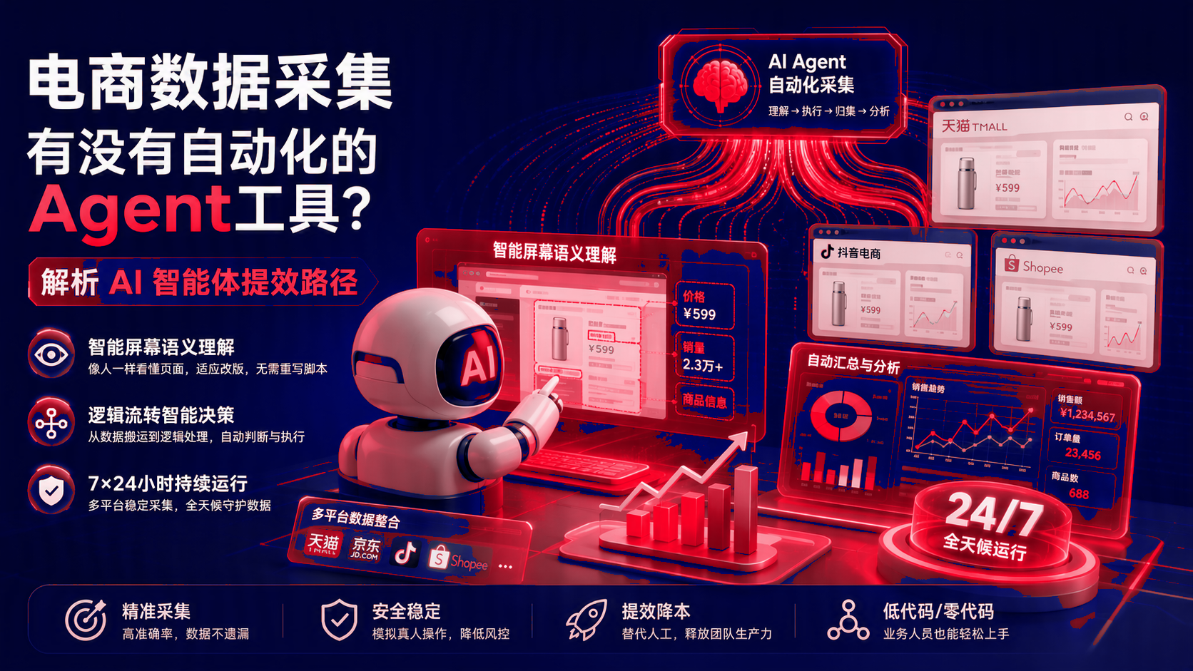 电商数据采集有没有自动化的智能体工具?智能体提效路径 配图1