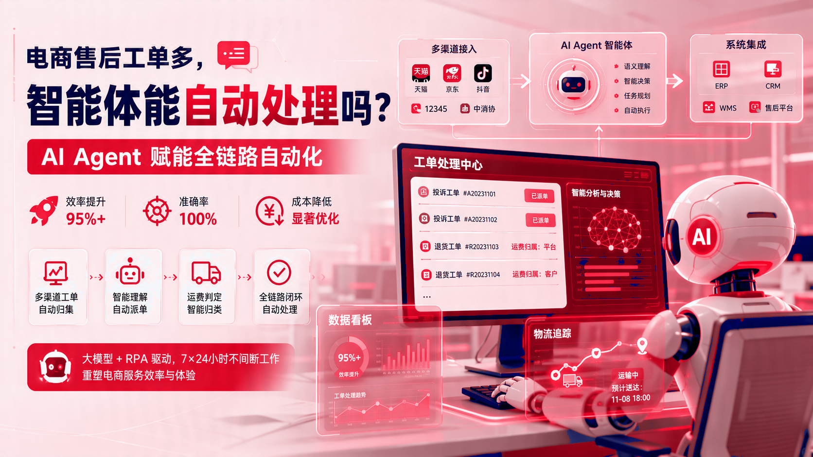 电商售后工单多:智能体能自动处理吗?智能体支持全链路自动化 配图1