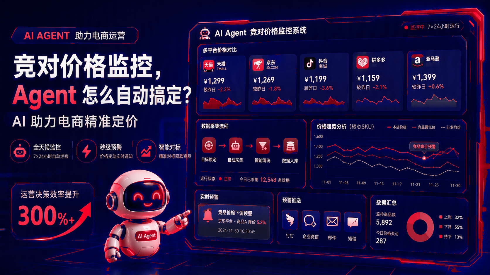 竞对价格监控：智能体如何实现自动处理？智能体支持电商定价 配图1