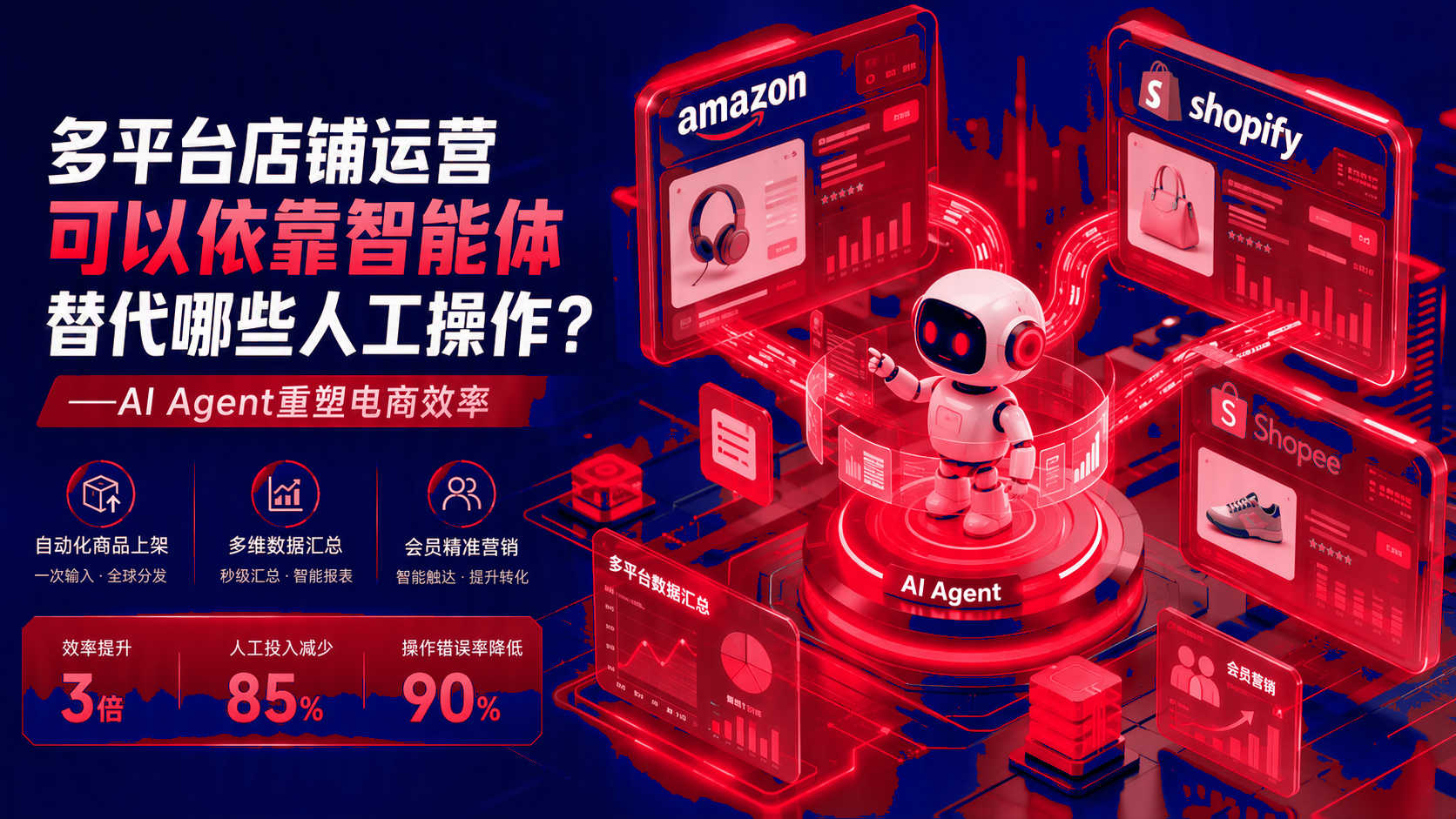多平台店铺运营可以依靠智能体替代哪些人工操作？智能体优化电商效率 配图1
