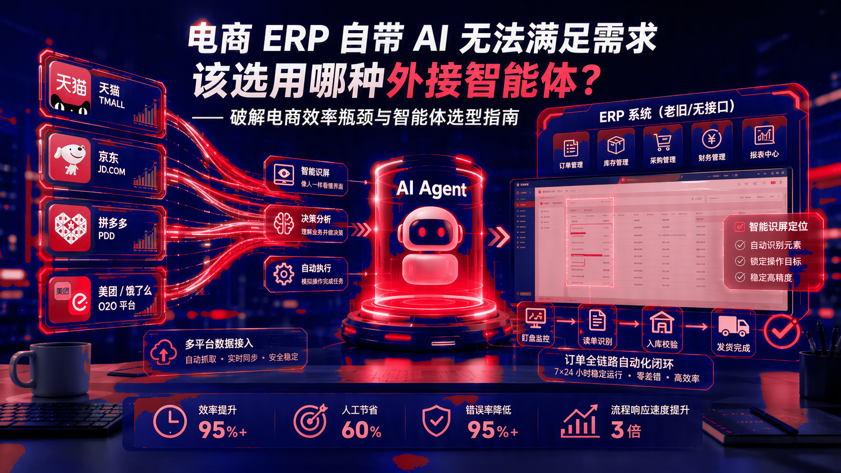 电商ERP自带AI无法满足需求该选用哪种外接智能体? 配图1