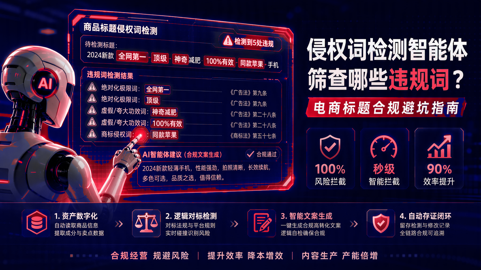 侵权词检测智能体筛查哪些违规词?电商标题合规避坑实施指南 配图1