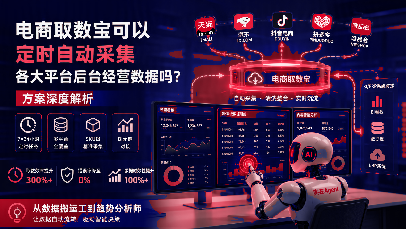 电商取数宝可以定时自动采集各大平台后台经营数据吗？方案 配图1