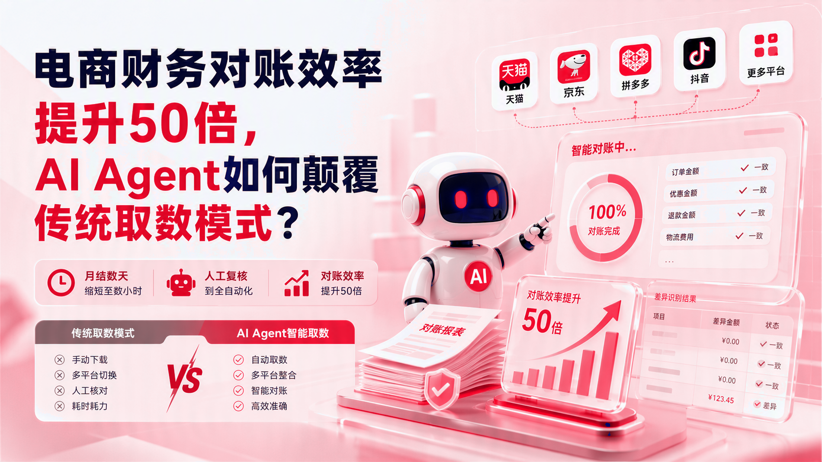 电商财务对账效率提升：智能体如何改变传统取数模式？ 配图1