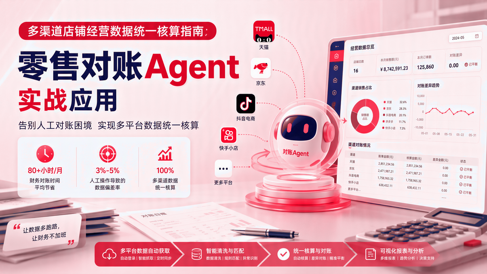 多渠道店铺经营数据统一核算实施指南:零售对账智能体应用实践 配图1