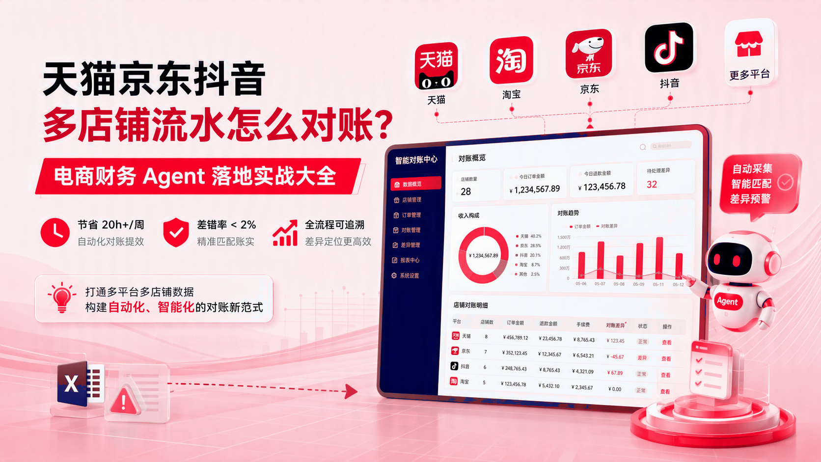 天猫、京东、抖音多店铺流水如何对账?电商财务智能体应用指南 配图1